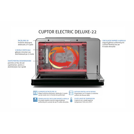 Cuptor electric, 22L, 1700W, Biovita DELUXE-22