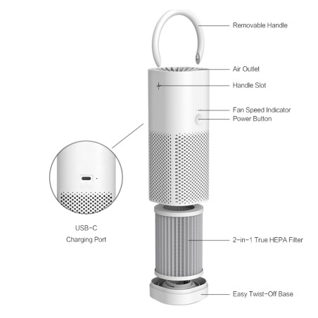 Filtru de aer Airfresh-7000