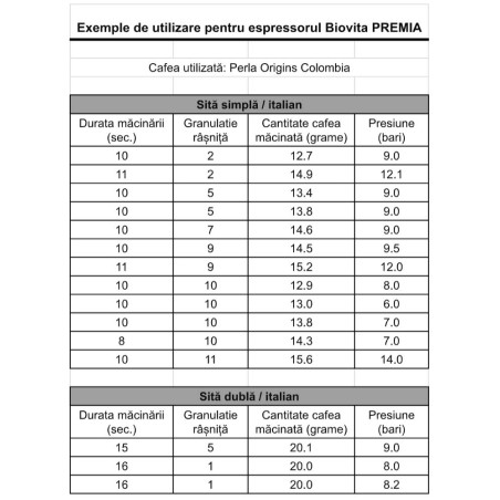 Presiune Espressor Biovita Premia
